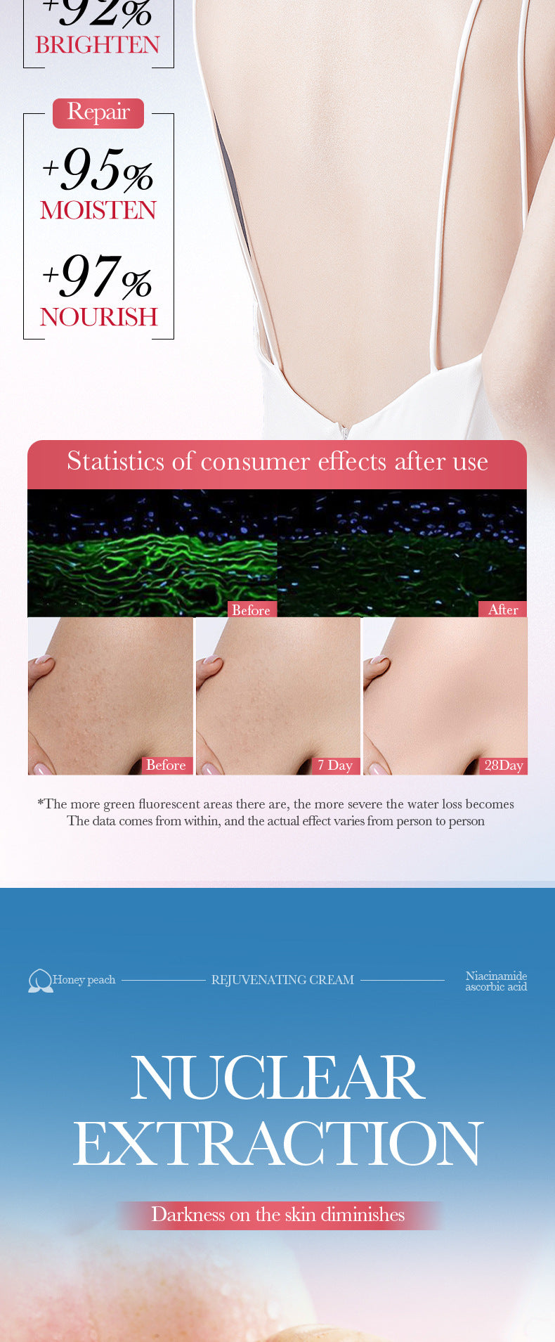 Full English Peach Niacinamide Whitening and Rejuvenating Cream SADOER Moisturizing Body Lotion  Wholesale