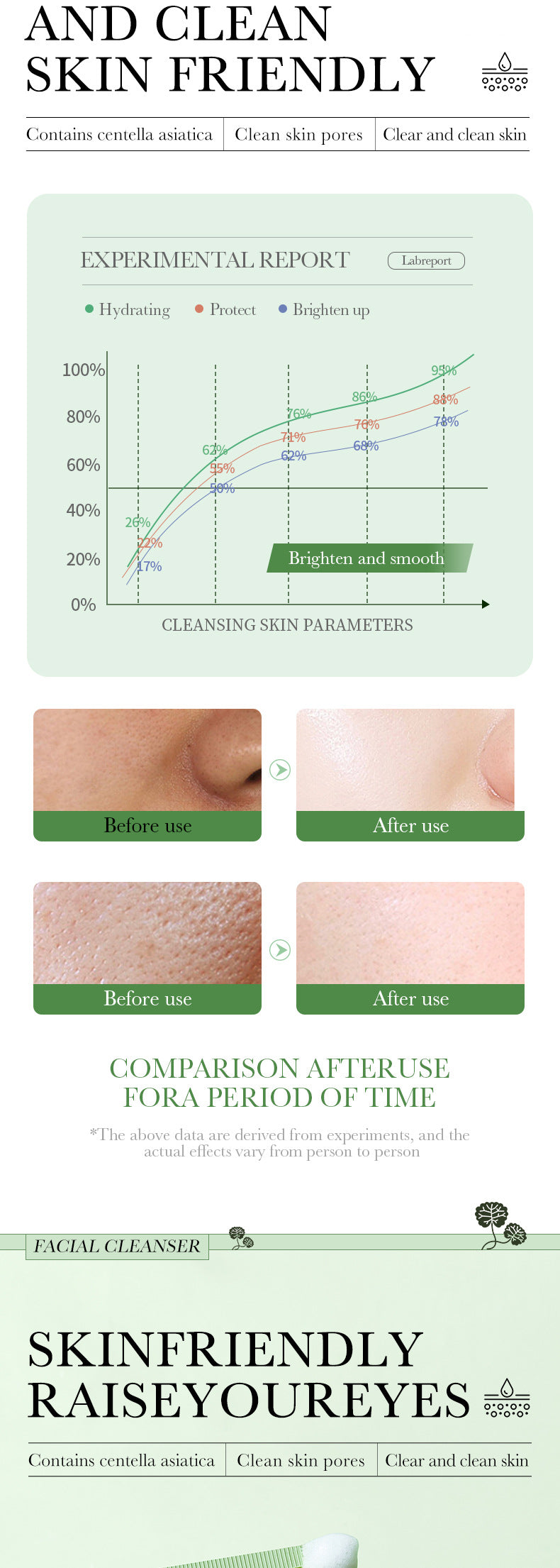 Centella Asiatica Skin Care Set in English BIOAOUA Cleansing, moisturizing and moisturizing six-piece set  foreign trade wholesale