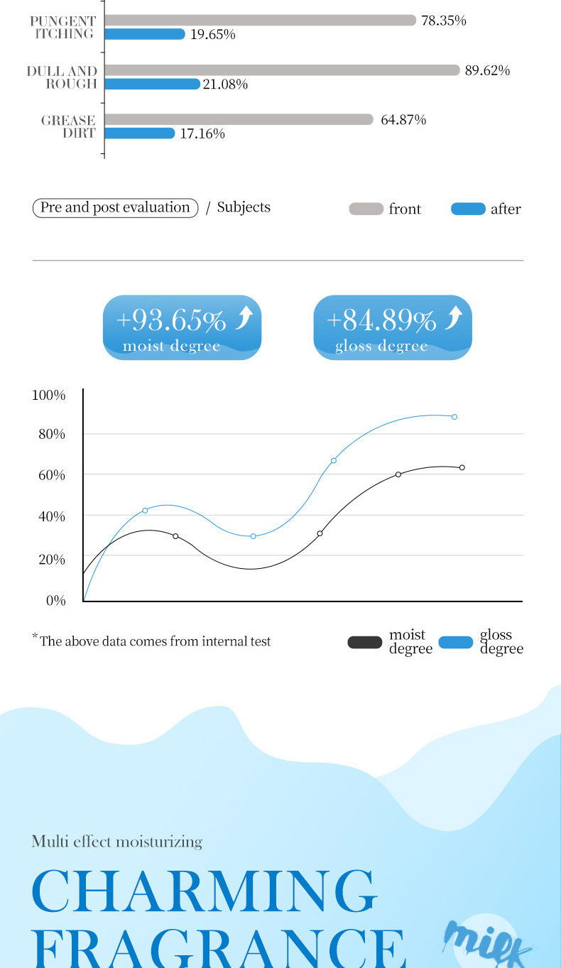 Milk Hand Cream SADOER Beirun Refreshing Hydrating Moisturizing Hand Cream Cross-Border Wholesale