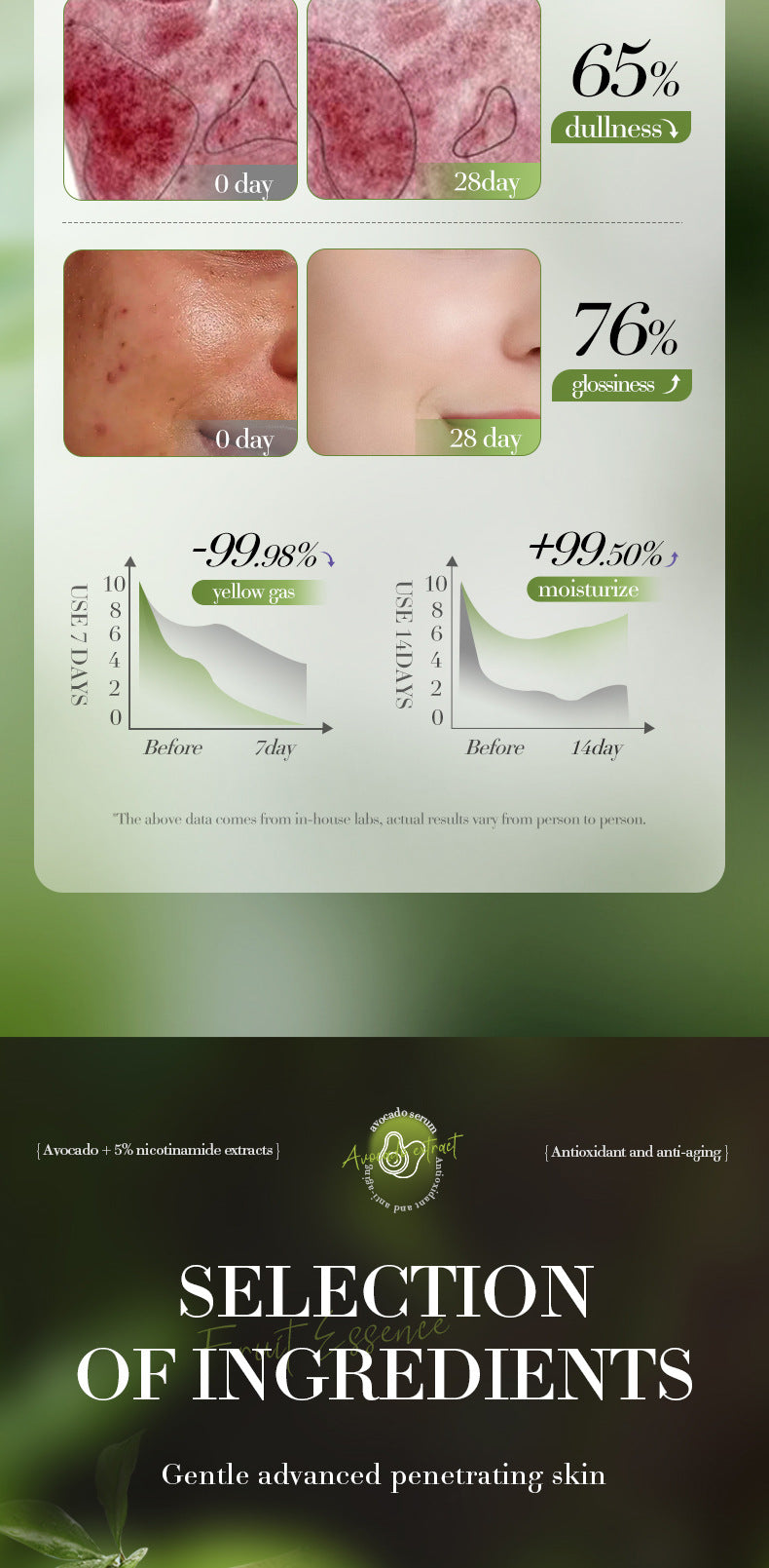 Avocado Niacinamide Brightening Essence SADOER Moisturizing Essence Cross-Border Wholesale