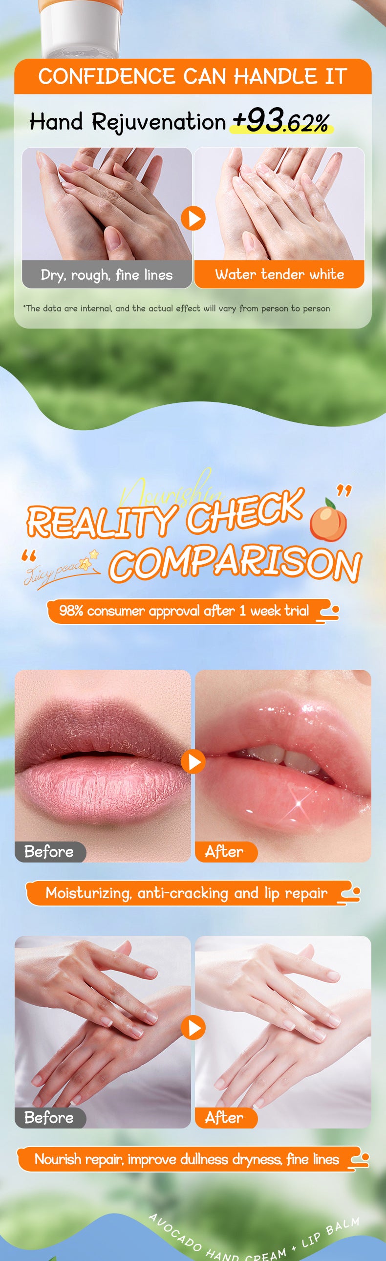 Full English Peach Hand Cream Lip Balm Set SADOER Nourishing Autumn and Winter Hand Cream Lip Balm  Wholesale