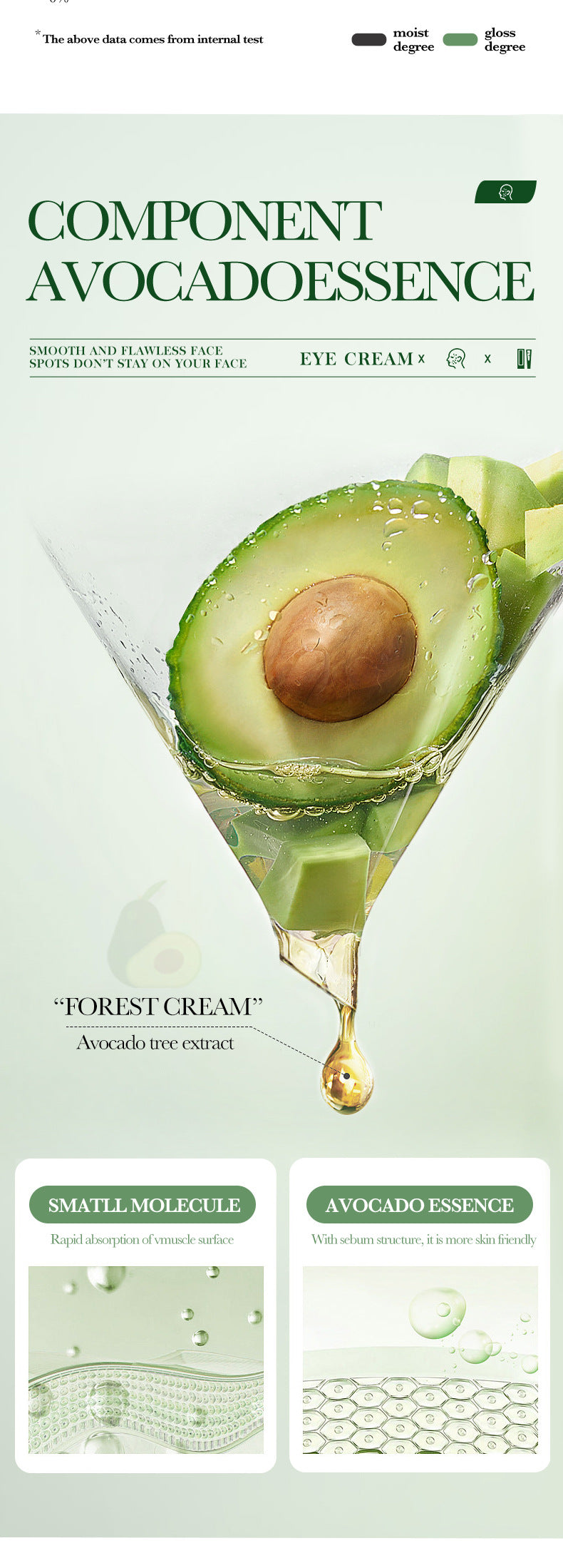 Avocado Eye Cream20g SADOER Moisturize and Improve Dark Circles, Eye Wrinkles, and Eye Bags Cross-Border Wholesale