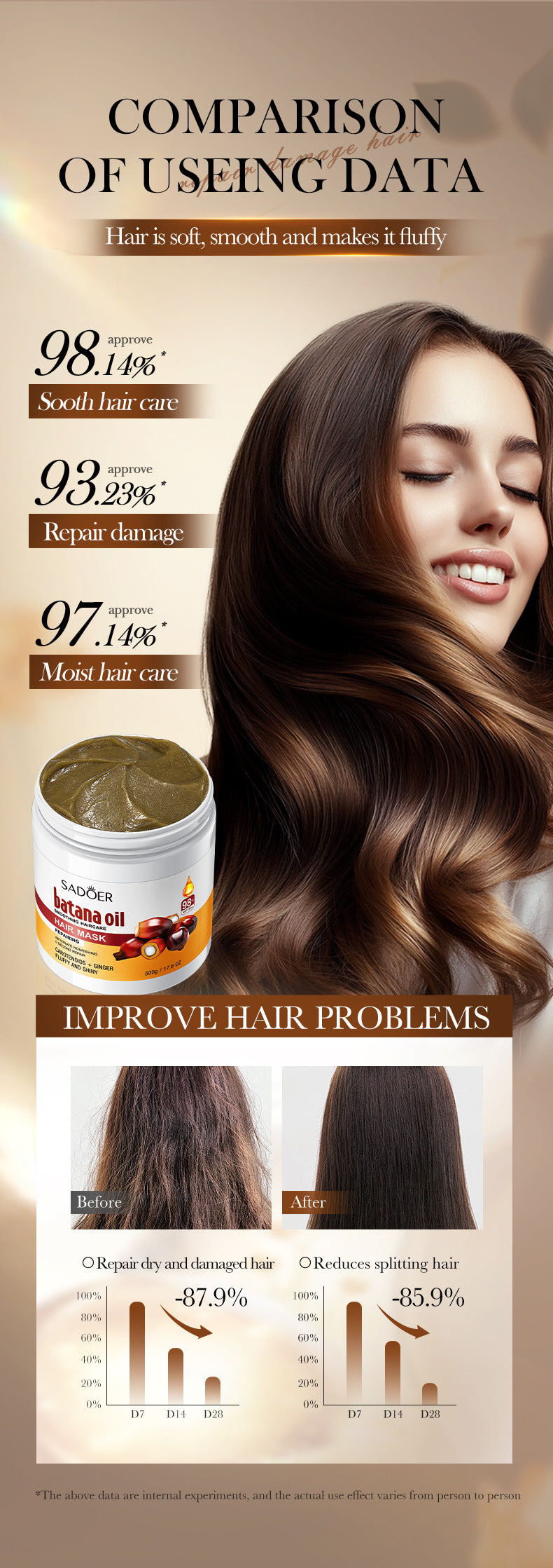 Batahana Hair Mask SADOER Scalp Soothing Smooth Conditioner Cross-Border Wholesale