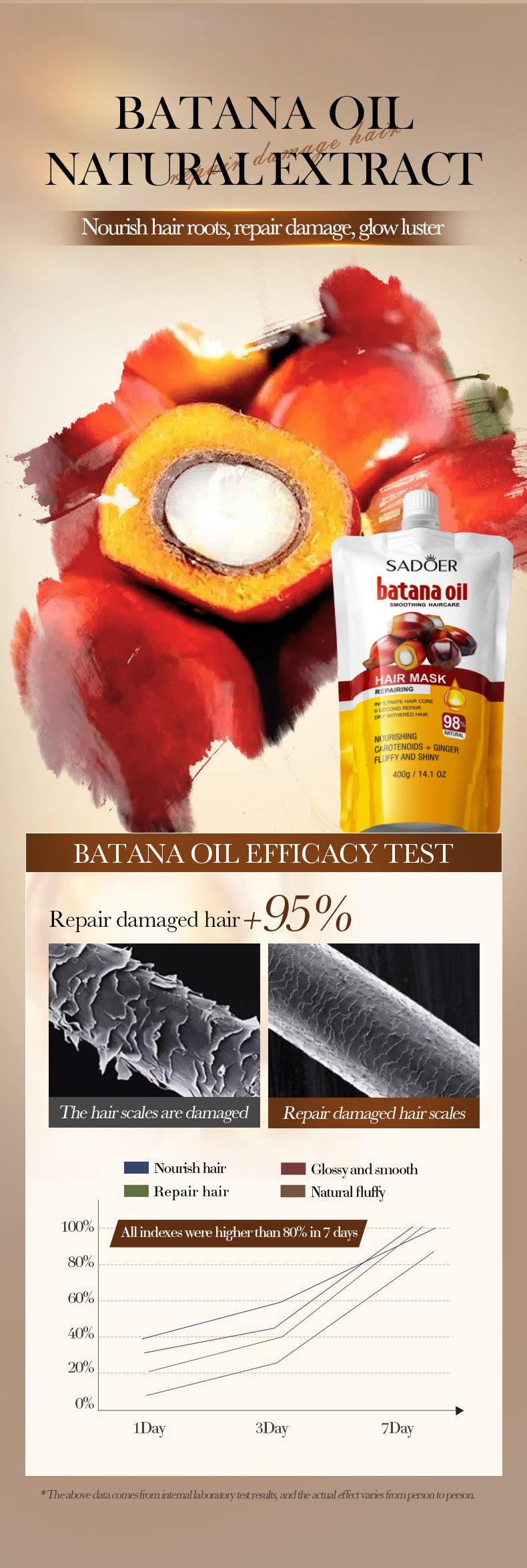 Batahana Nourishing Hair Mask SADOER Soothing and Moisturizing Conditioner Sachet Cross-Border Wholesale