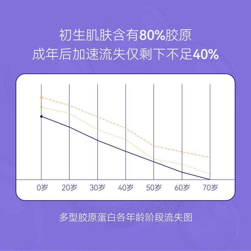 Anti-Wrinkle Restructured Collagen Single-Use Serum Firming Hydrating Moisturizing High-End Single-Use Skin Renewal