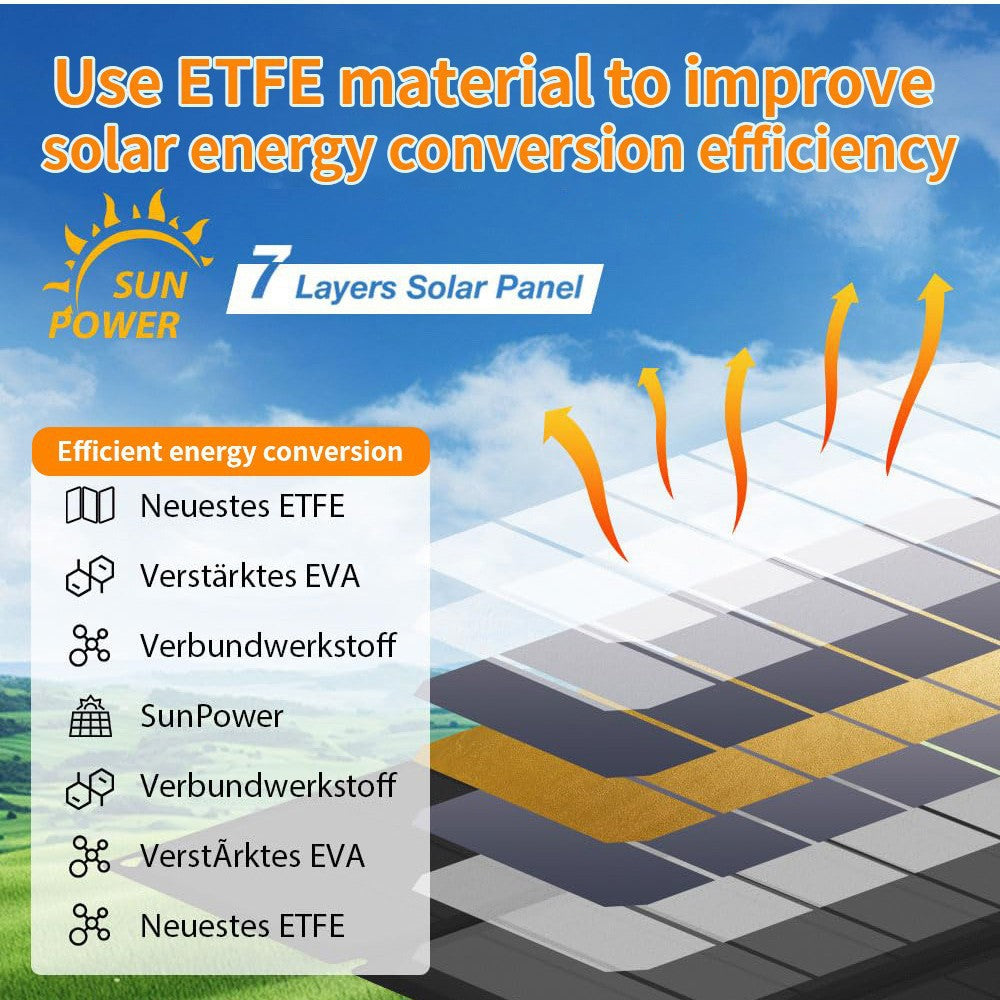 10W Solar Panel Solar Folding Bag ETFE Efficient Mobile Phone Power Bank Outdoor Portable Photovoltaic Power Supply