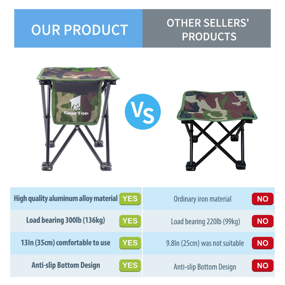 Compact Portable Outdoor Folding Chair for Sketching and Fishing, Thickened Steel Tube Camping Fishing Chair, Foldable