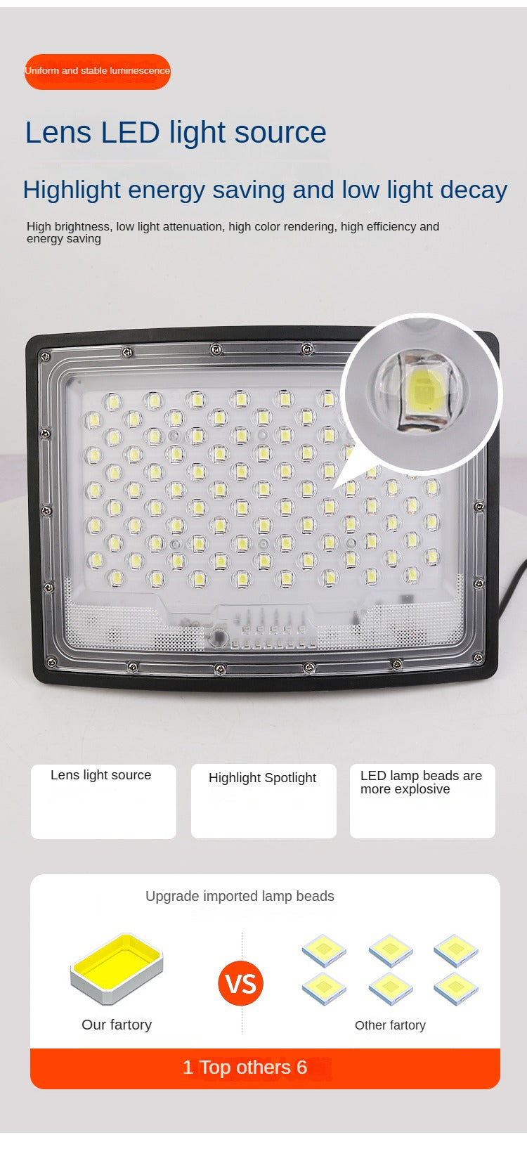 Hot-Selling Outdoor Ip65 Waterproof Cast Abs 100W 200W 300W 400W Flood Light
