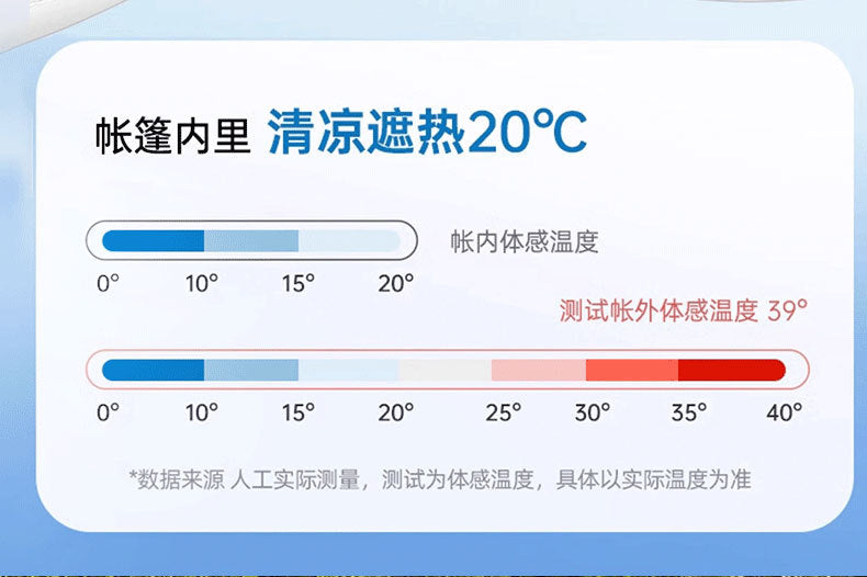 Camping Internet Celebrity Market Stall Tent Cover Thickened Windproof Rainproof Coldproof Outdoor Windproof Cloth Distribution and Dropshipping