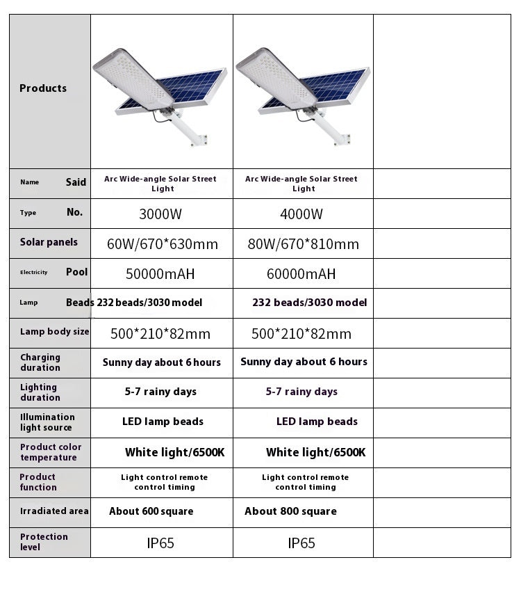 New 6m Countryside LED Solar Street Lights Waterproof Wall Lights for Garden Home Outdoor Explosion-Proof LED Lighting for Roads