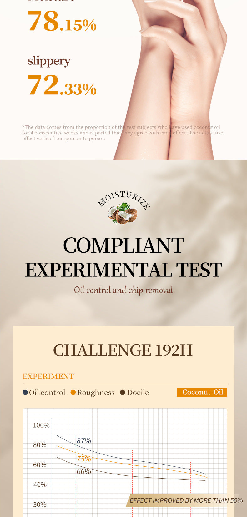 Full English Coconut Hand Cream SADOER Hydrating, moisturizing, anti-chapping, nourishing hand cream for  foreign trade wholesale