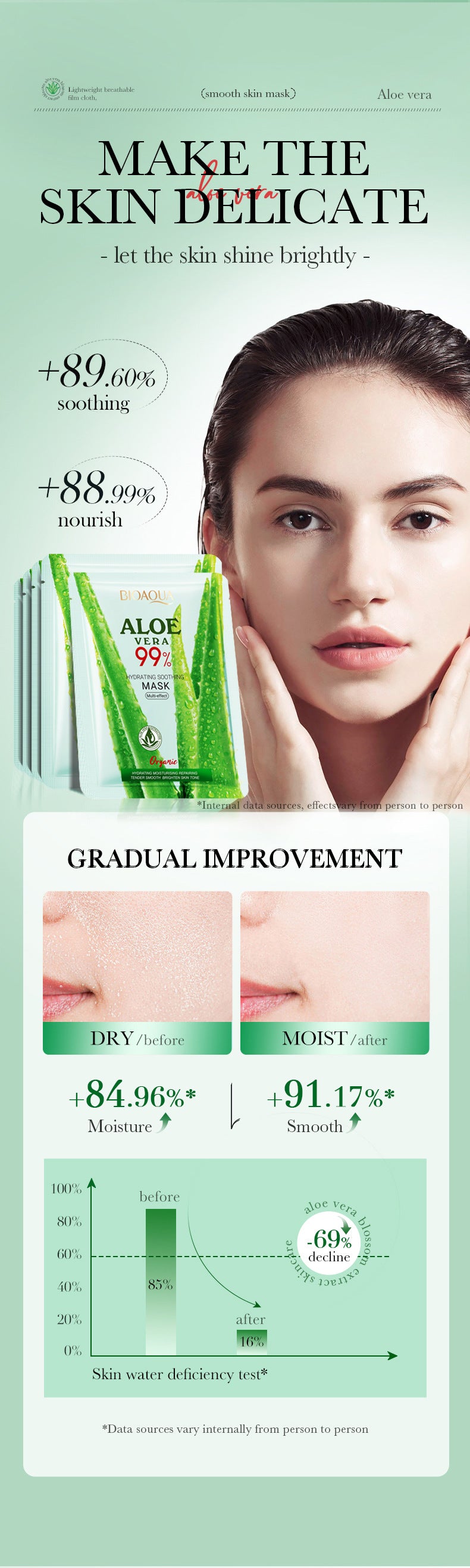 Aloe Vera Mask BIOAOUA Moisturizing, soothing, nourishing, hydrating face mask cross-border wholesale