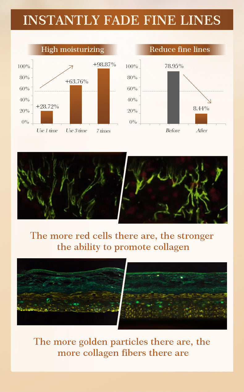 All VC Facial Capsule Cream Wrinkle Smoothing Anti-Wrinkle Essence Cream Hydrating Moisturizing Universal Face Cream
