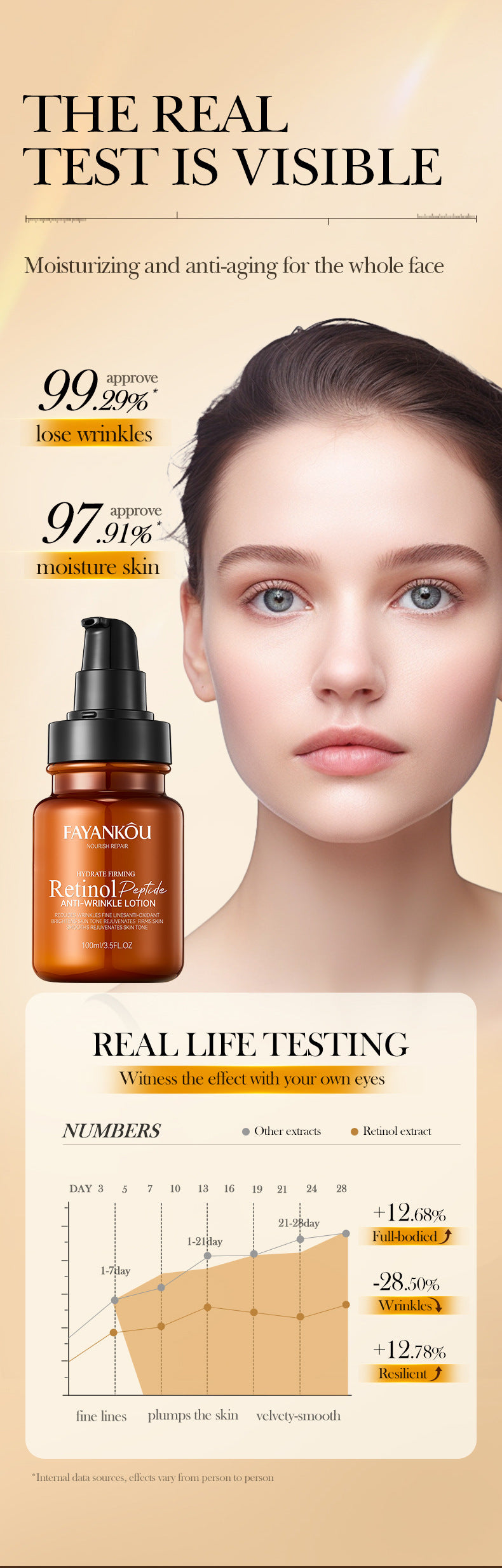 Full English Retinol Peptide Skincare Series  FAYANKOU Amino Acid Facial Cleanser  Wholesale