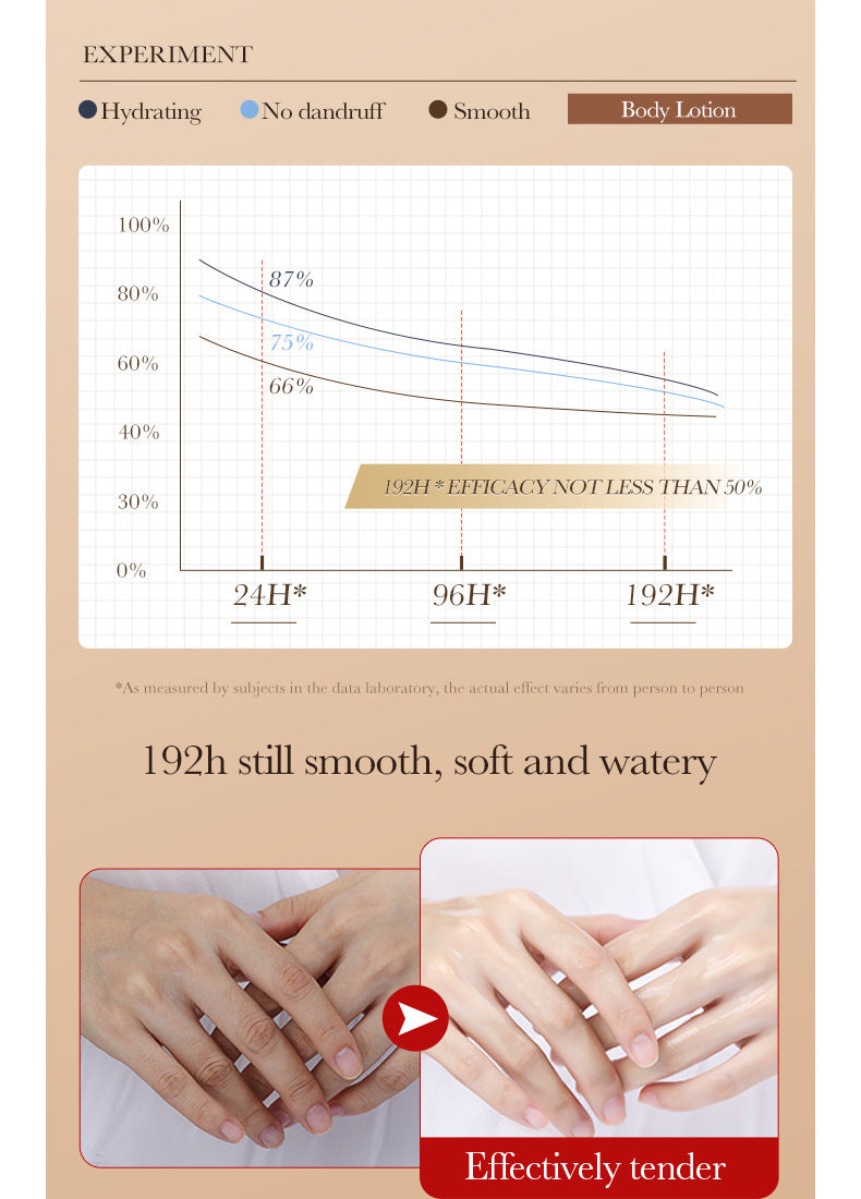 Full English Coffee Hand Cream30g SADOER Moisturizing, anti-chapped, hydrating hand cream for  foreign trade wholesale