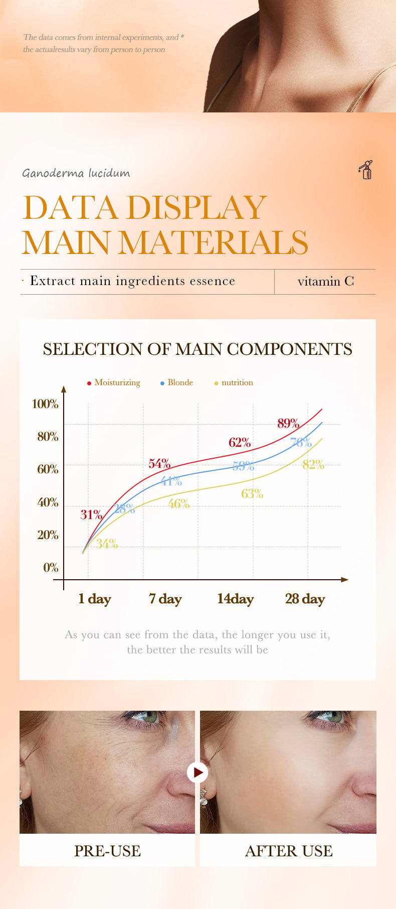 Full English Sakura Essence100ml SADOER Collagen elastic moisturizing essence  wholesale