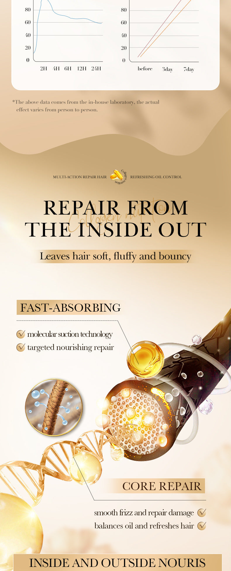 Full English Collagen Smooth Hair Mask500ml SADOER Nourishing and Fluffy Hair Conditioner  Wholesale