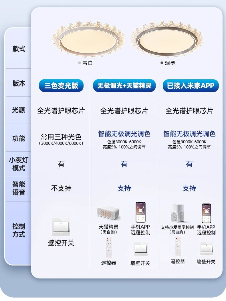 Modern simple light luxury bedroom ceiling light LED Round Eye Protection Study Lamp New Home Smart Room Lamp