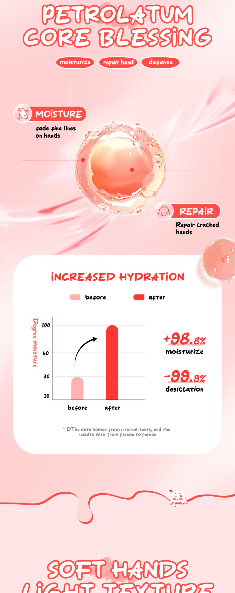 Full English Fruit Hand Cream SADOER Ice Cream Series Moisturizing Autumn and Winter Hand Cream  Foreign Trade Wholesale