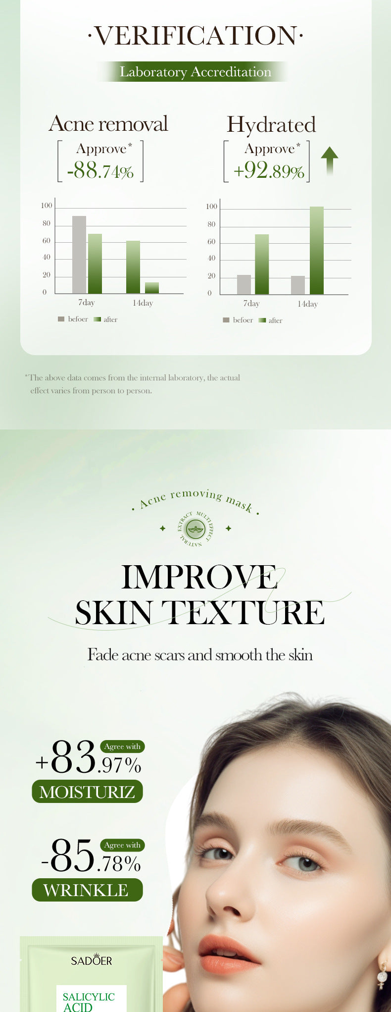 Full English Salicylic Acid Mask SADOER Anti-acne Soothing Skin Rejuvenation Hydrating Anti-acne Mask  Wholesale