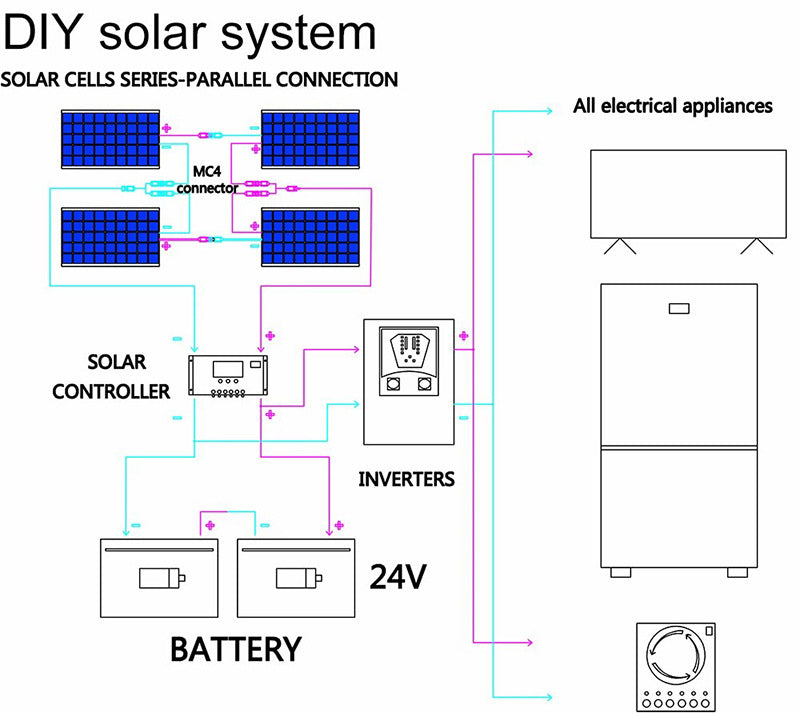 supply of flexible monocrystalline silicon solar panels for residential use, RVs, ships, trucks, and trailers