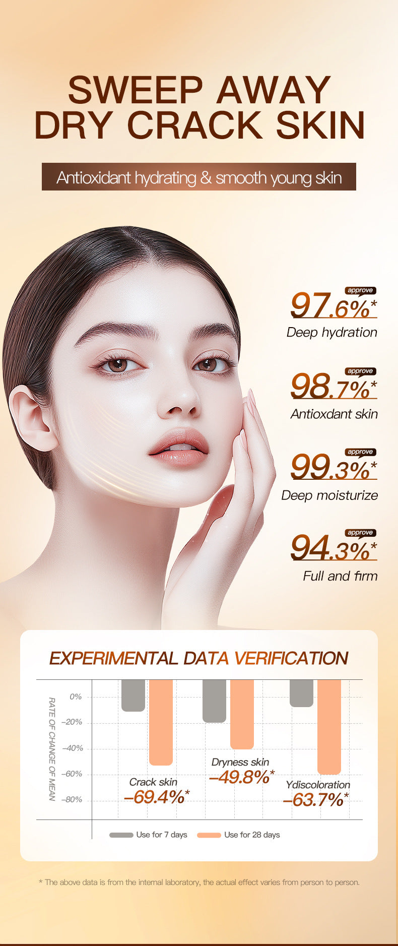 Cross-border Sea Buckthorn Vitamin C Antioxidant six-piece set Hydrating Moisturizing Set Box Wholesale from Foreign Trade Manufacturer