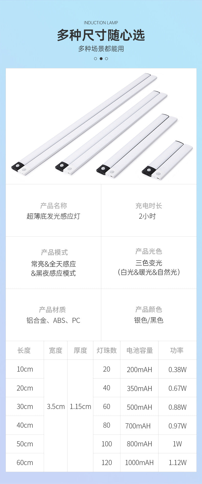 Ultra-thin Smart Human Body Sensor led Lamp Magnetic Self-Adhesive Long Strip Wardrobe Light with Rechargeable Wine Cabinet Cabinet Light Strip