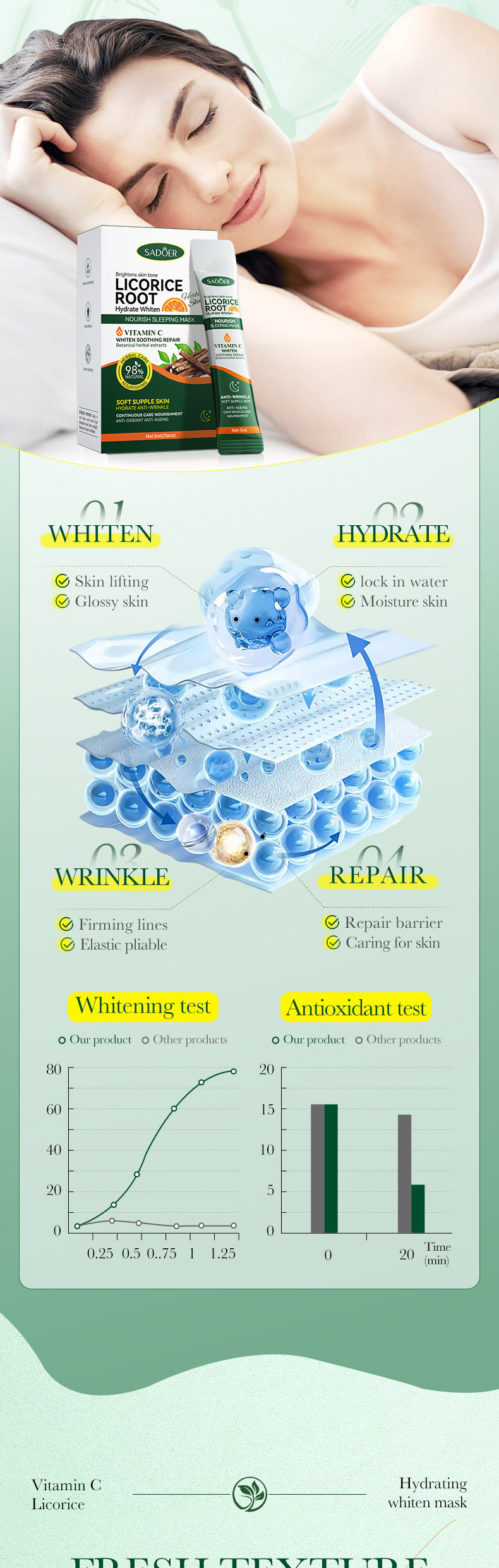 All English Good Night Cooling Mask SADOER Vitamin C Aloe Vera Sleeping Mask No-Rinse  Foreign Trade Live Wholesale