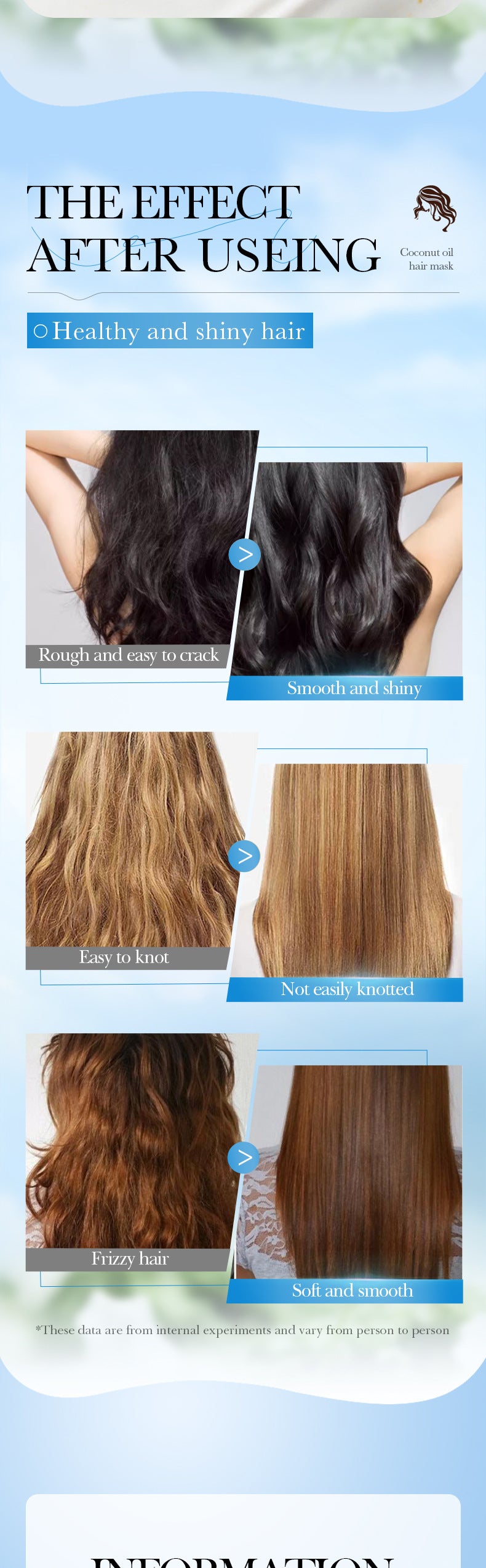 Full English Coconut Oil Body Care Set SADOER Smooth, Soft, Moisturizing, Clean  Wholesale