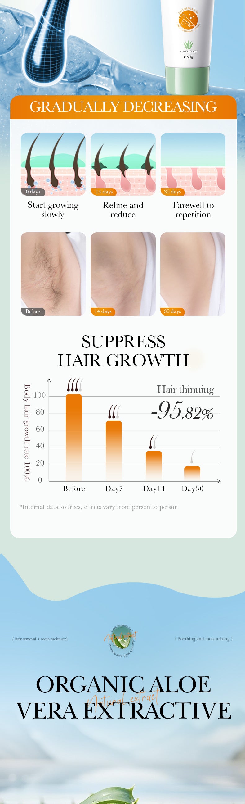 Aloe Vera Gentle Hair Removal Care2Set BIOAOUA Underarm Hair Removal Cream Cross-Border Wholesale