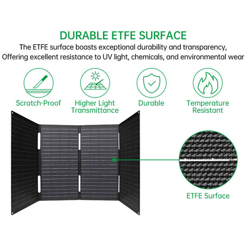 40W Solar Panel Charging Solar Photovoltaic Panel Outdoor Emergency Mobile Power Supply Solar Folding Bag