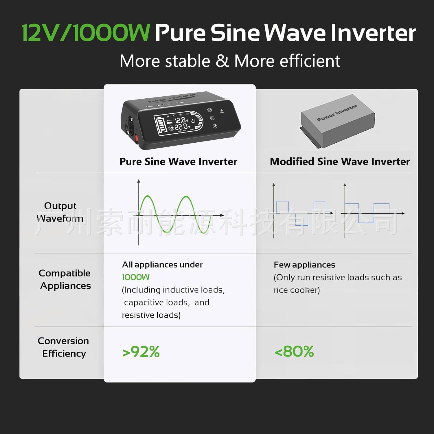 1000W Pure Sine Wave Inverter12V Turn220V With Smart Touch Display Amazon eBay New Product Launched