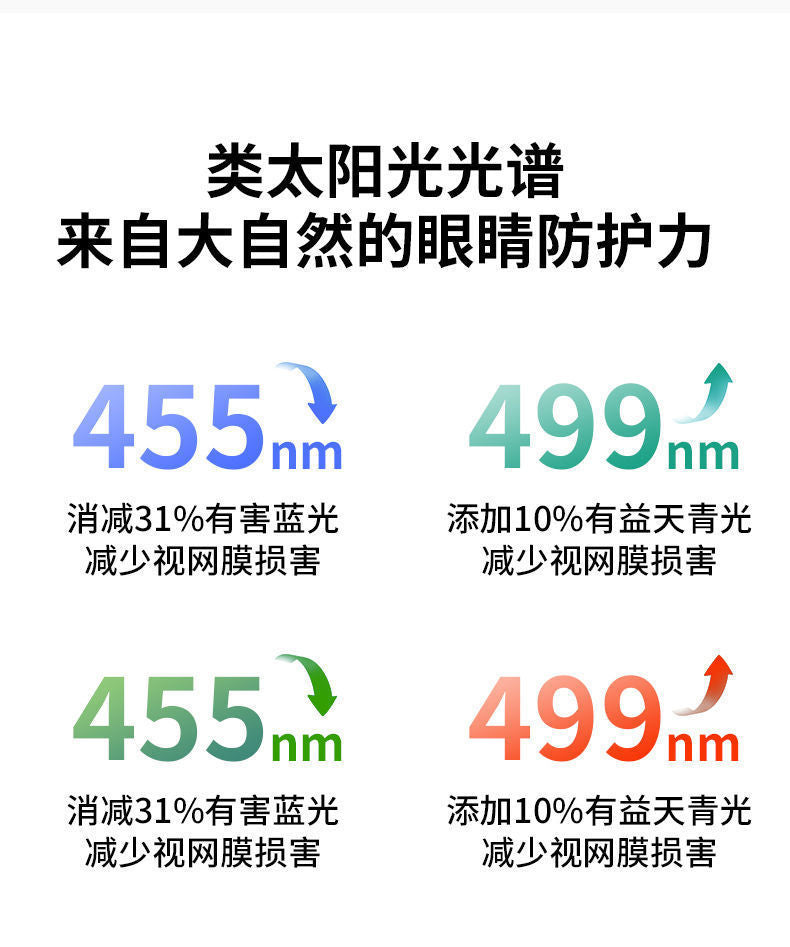 Full Spectrum Bedroom Lamp Cream Style Room Lamp Simple Modern Living Room led Eye Protection Ceiling Lamp Children's Room Lamp