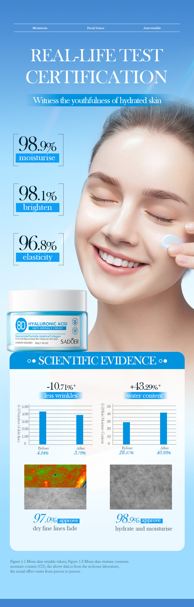 Full English Hyaluronic Acid Face Cream SADOER8D Anti-wrinkle Hydrating Nourishing Face Cream Moisturizing and Rejuvenating  Foreign Trade Wholesale