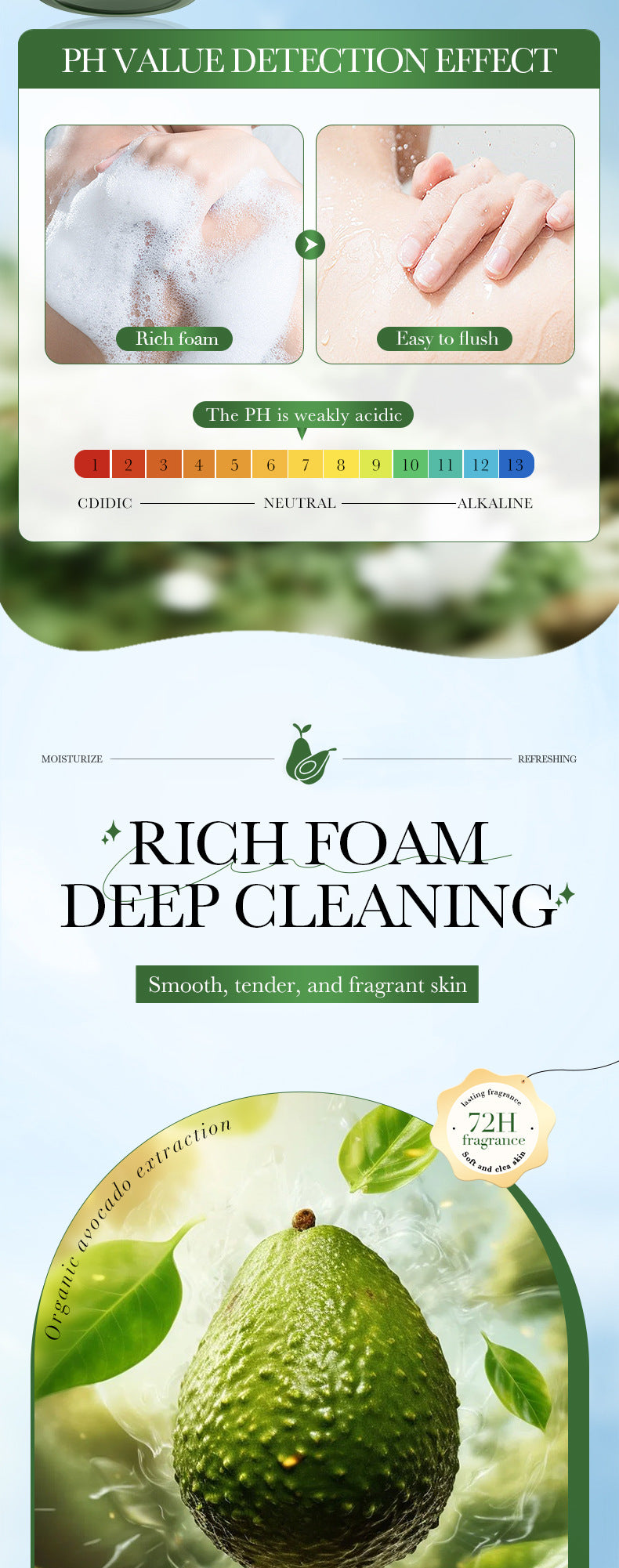 Avocado Fragrance Shower Gel SADOER Skin Rejuvenation Cleansing Body Wash Cross-Border Wholesale