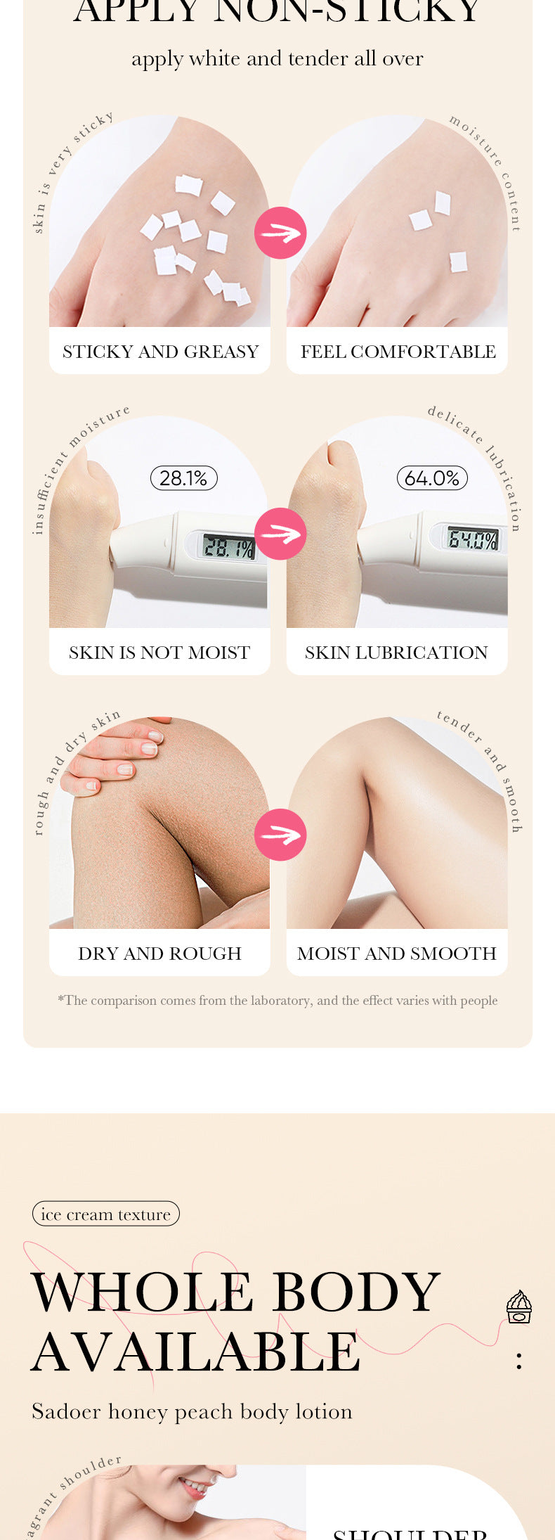 Full English Peach Ice Cream Body Lotion SADOER Moisturizing and Hydrating Body Lotion  Wholesale