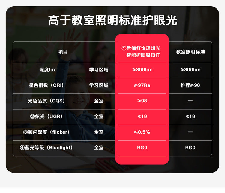 Cream Ceiling Light Minimalist Style Master Bedroom Light Cloud Hall Living Room Eye Protection Simple Room Light Full Spectrum Smart