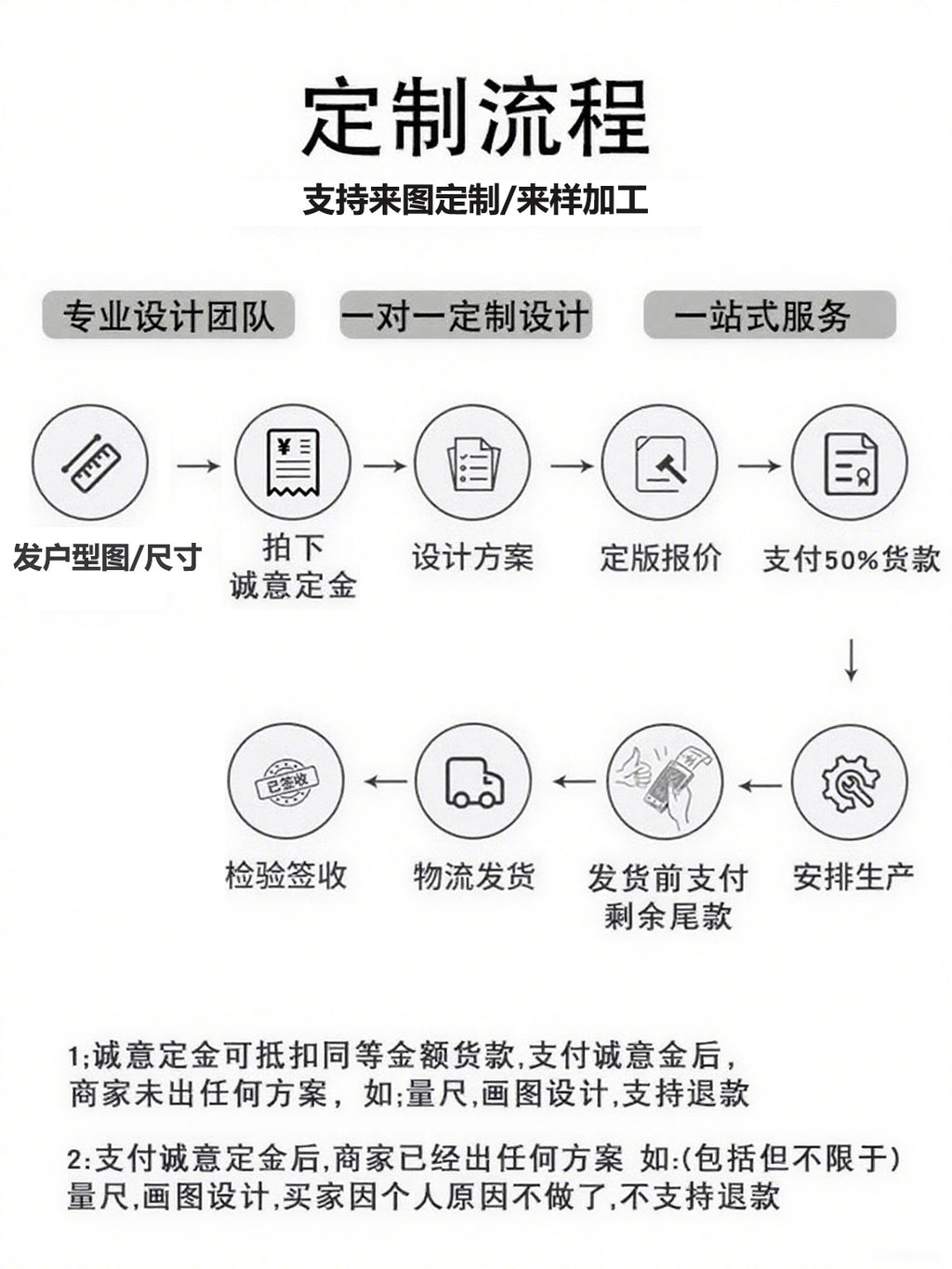 Custom Aluminum Alloy Wardrobe for Whole House, Large Capacity Modern Simple Storage for Home Bedroom, Integrated Storage from Factory Source