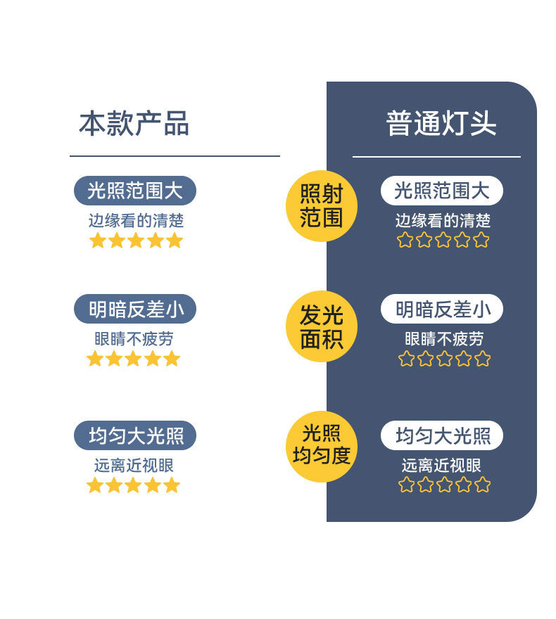 Custom Touch Dimmable Desk Smart Lamp Foldable Bedside Reading Lamp High-end Student Eye Protection Desk Lamp