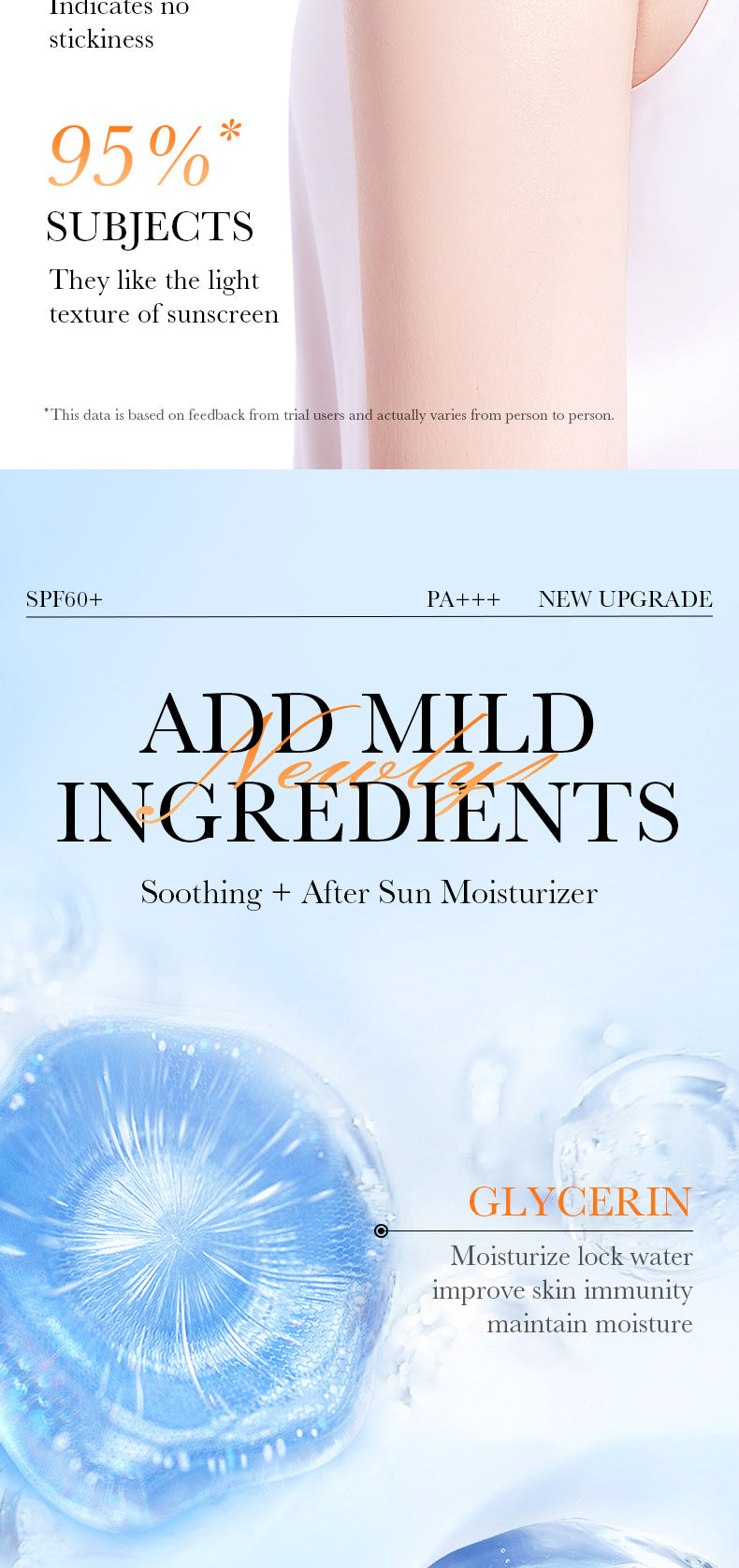 Full English SPF60+Sunscreen40g SADOER Isolation UV Protection Sunscreen Lotion  Wholesale