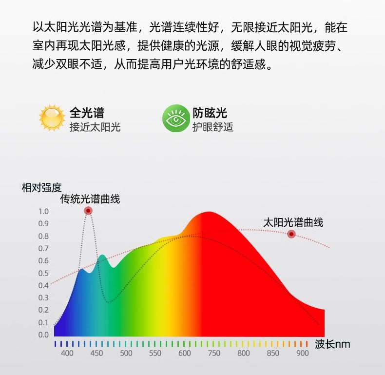 Modern simple light luxury bedroom ceiling light LED Round Eye Protection Study Lamp New Home Smart Room Lamp