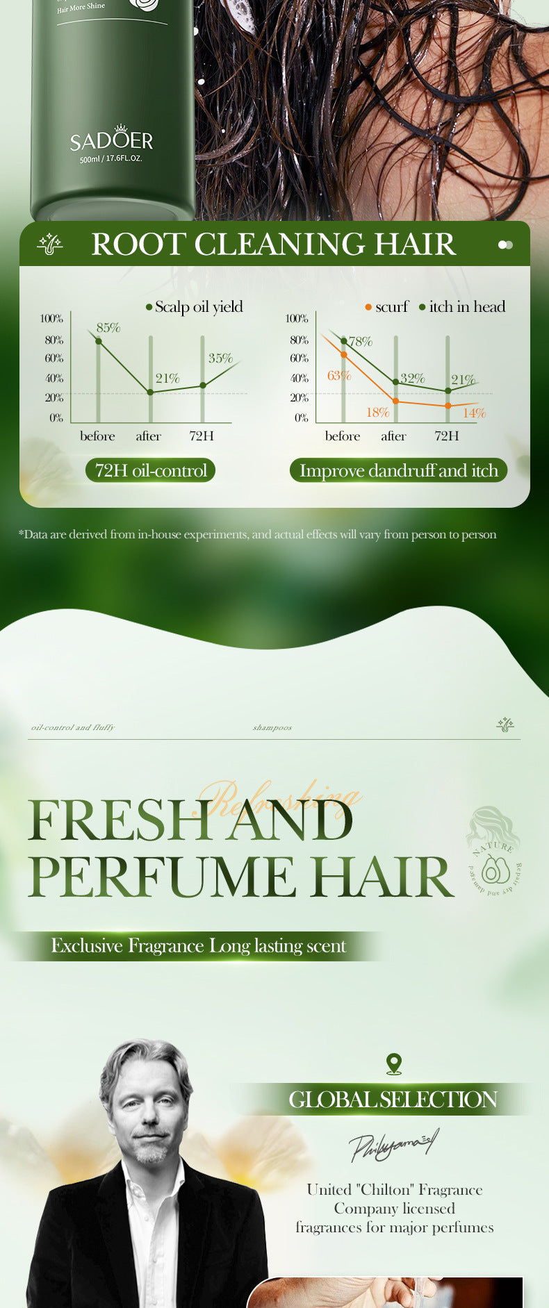 Full English Avocado Anti-Dandruff Oil Control Shampoo SADOER Fluffy Deep Cleansing Shampoo  Wholesale