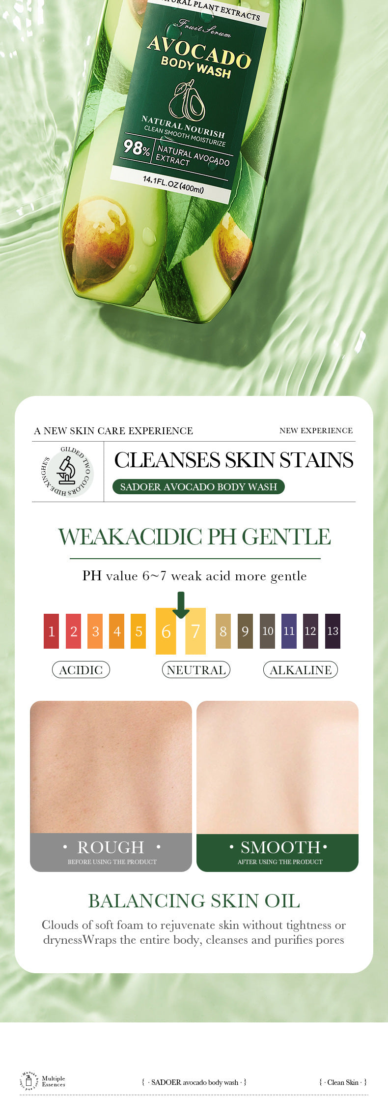 Full English Fruit Body Wash400ml SADOER Coconut Cleansing Avocado Shower Milk  Foreign Trade Wholesale