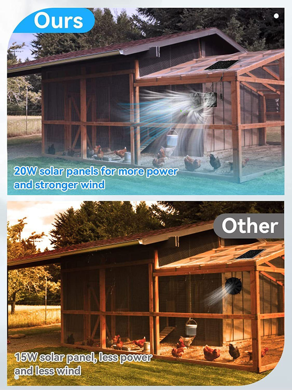 Solar Waterproof Solar Fan Kit20W Solar Panel+Fan,Suitable for chicken coops and sheds