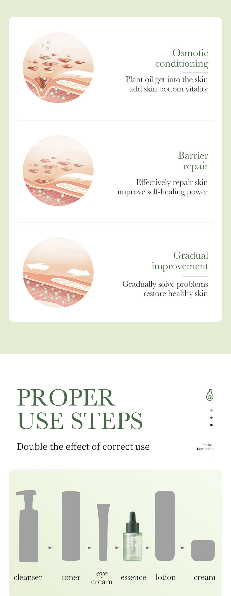 Full English Avocado Skincare Set SADOER Cleansing, moisturizing and moisturizing six-piece set  foreign trade wholesale