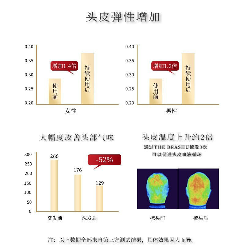 Cross-Border Meridian Fluffy Scalp Cleaning Care Comb High Low Comb Teeth Dry Wet Dual-Use Smooth Hair Fine Needle Electroplated Massage Comb