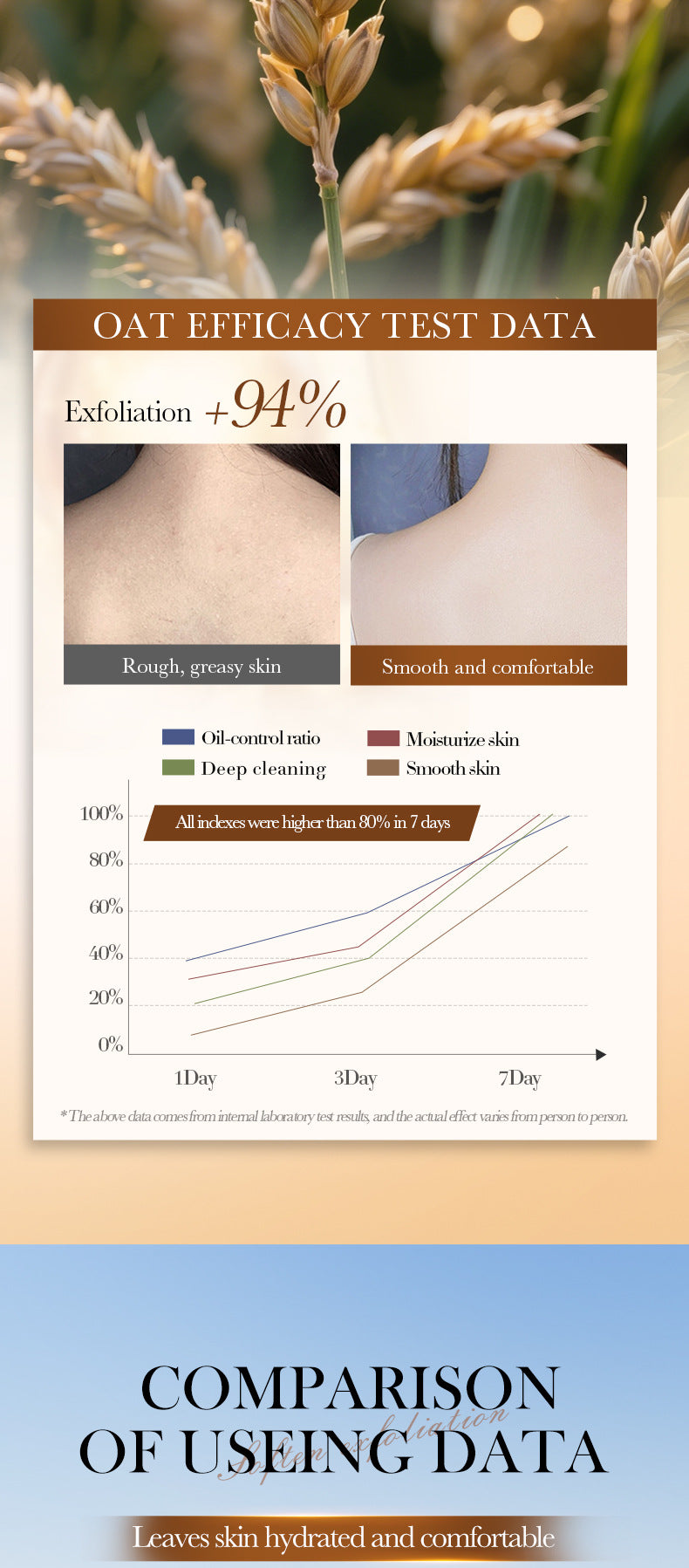 Oatmeal Scrub Soap100g Exfoliating Cleansing Soap Body Cleansing Handmade Soap Export Manufacturer Wholesale