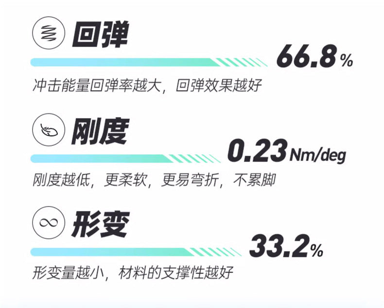 Red Rabbit7pro Breathable Mesh Popcorn Carbon Plate Running Shoes Men and Women Students Sports Sneakers Casual Jogging Shoes