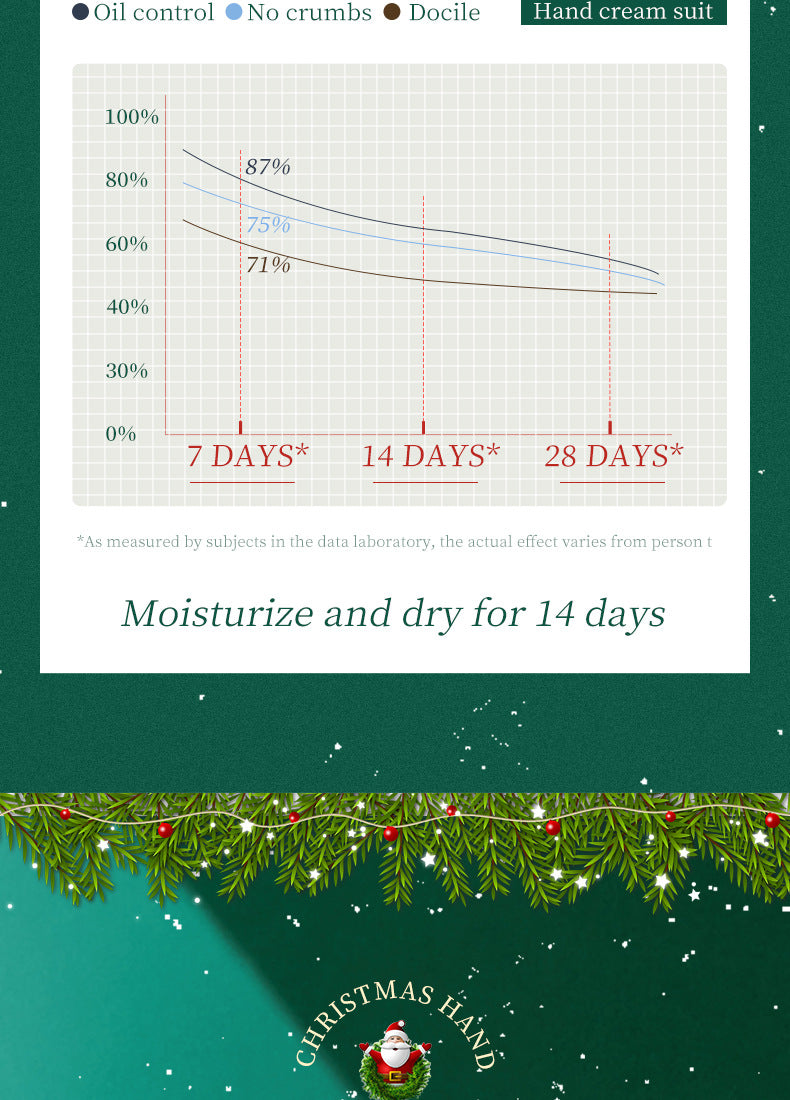 Full English Christmas Hand Cream Set ZOZU Refreshing Moisturizing Hand Cream Gift for  Wholesale