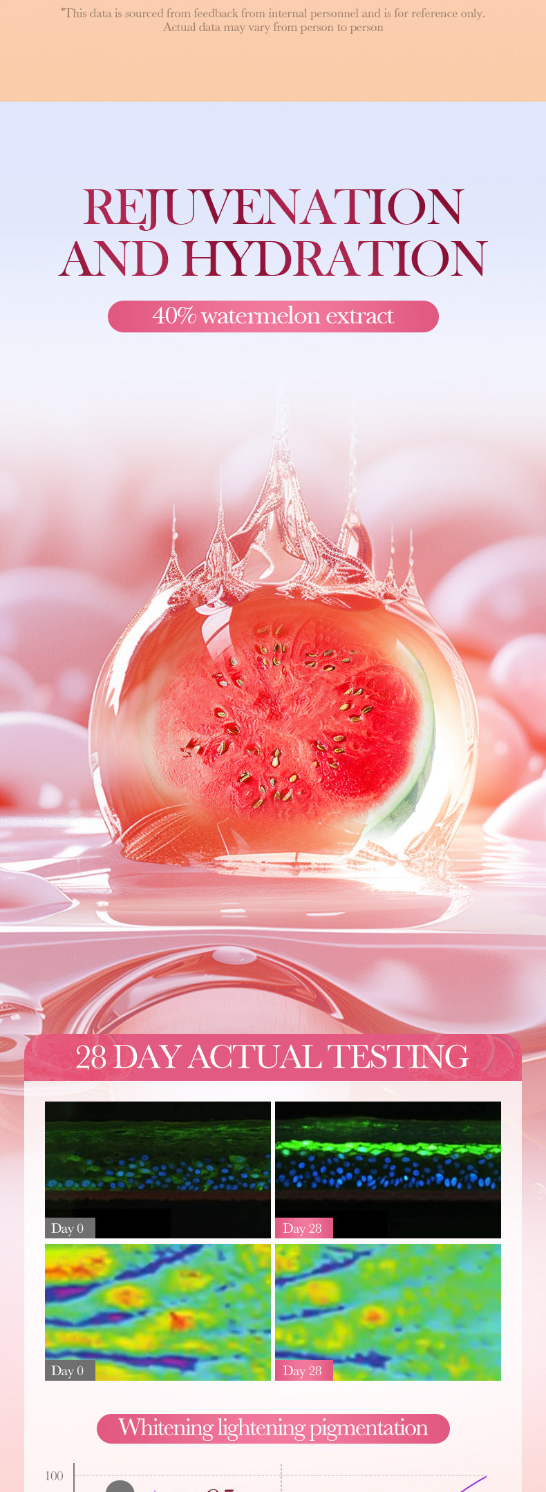 Watermelon Niacinamide Skin Rejuvenation Serum SADOER Moisturizing and Nourishing Essence Liquid Cross-Border Wholesale